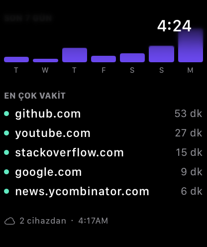Apple Watch'ta SELFLEX: son 7 gün grafiği ve en çok vakit geçirilen siteler listesi.